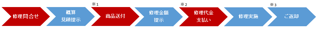 フロー図