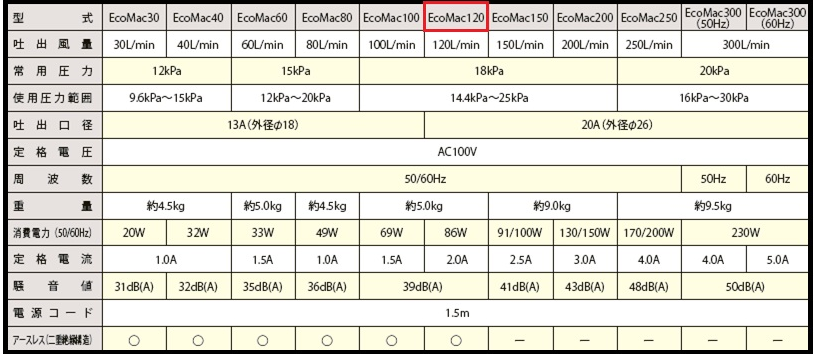 ecomac120　仕様