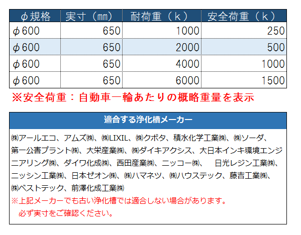 マンホール フタ