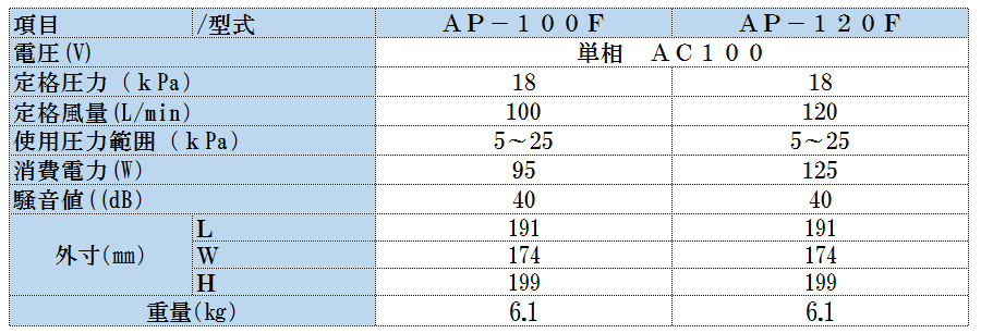 AP100-120 仕様