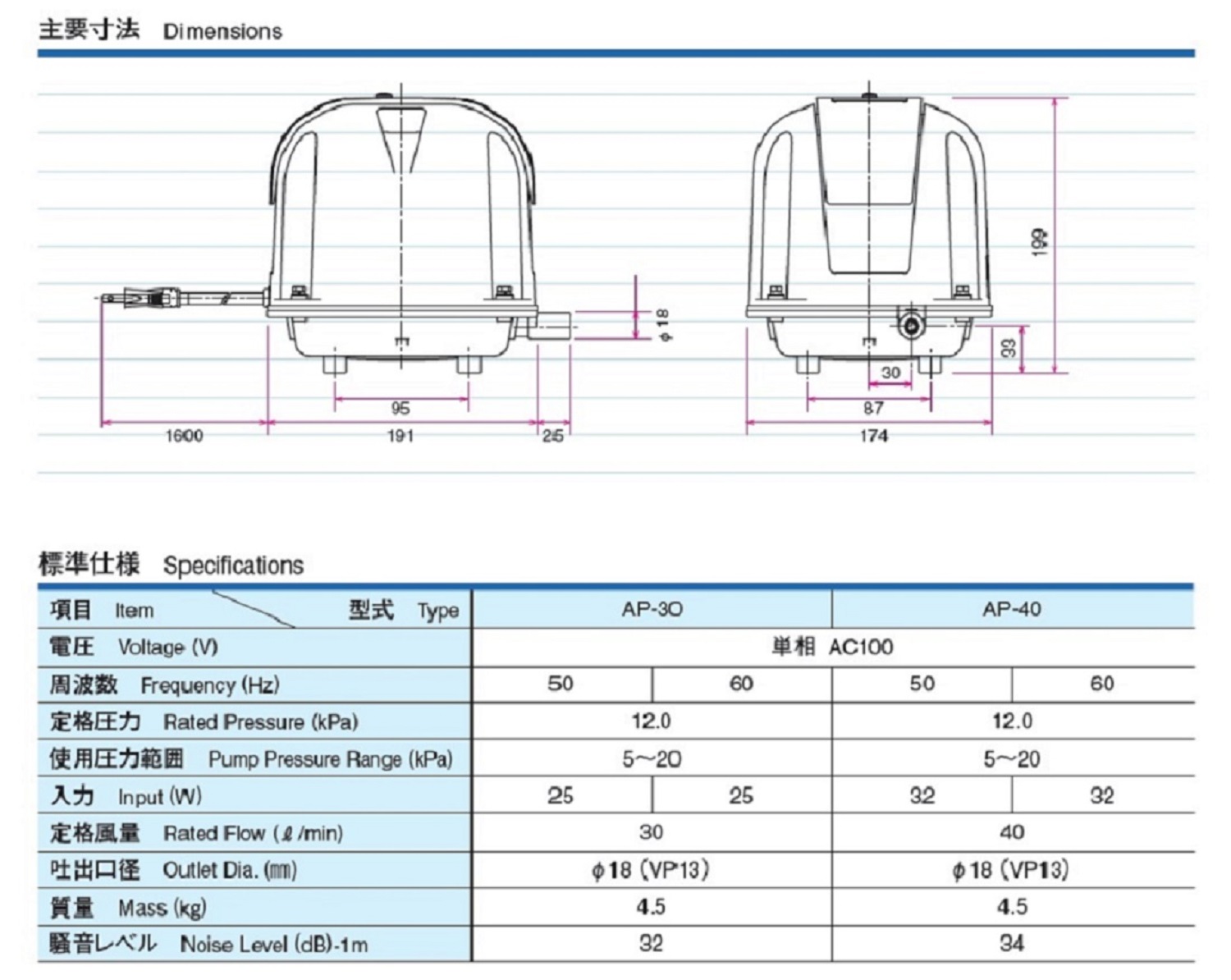 安永　ブロワ　小型