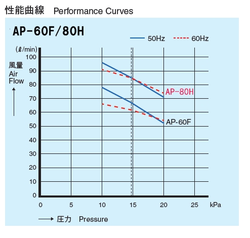 AP-80