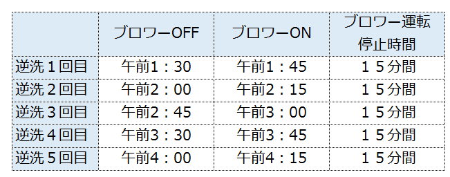 ニッコー FP-60N 一口タイマー内蔵型浄化槽ブロワー 浄化王-5専用 【2年保証】