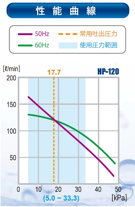 テクノ高槻　ブロワ　小型