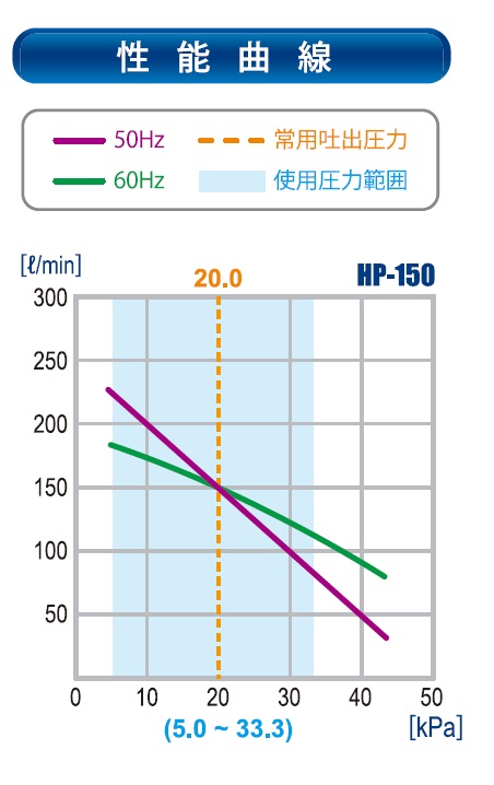 テクノ高槻　ブロワ　小型