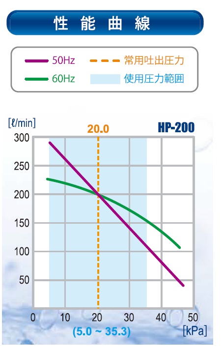 テクノ高槻　ブロワ　小型