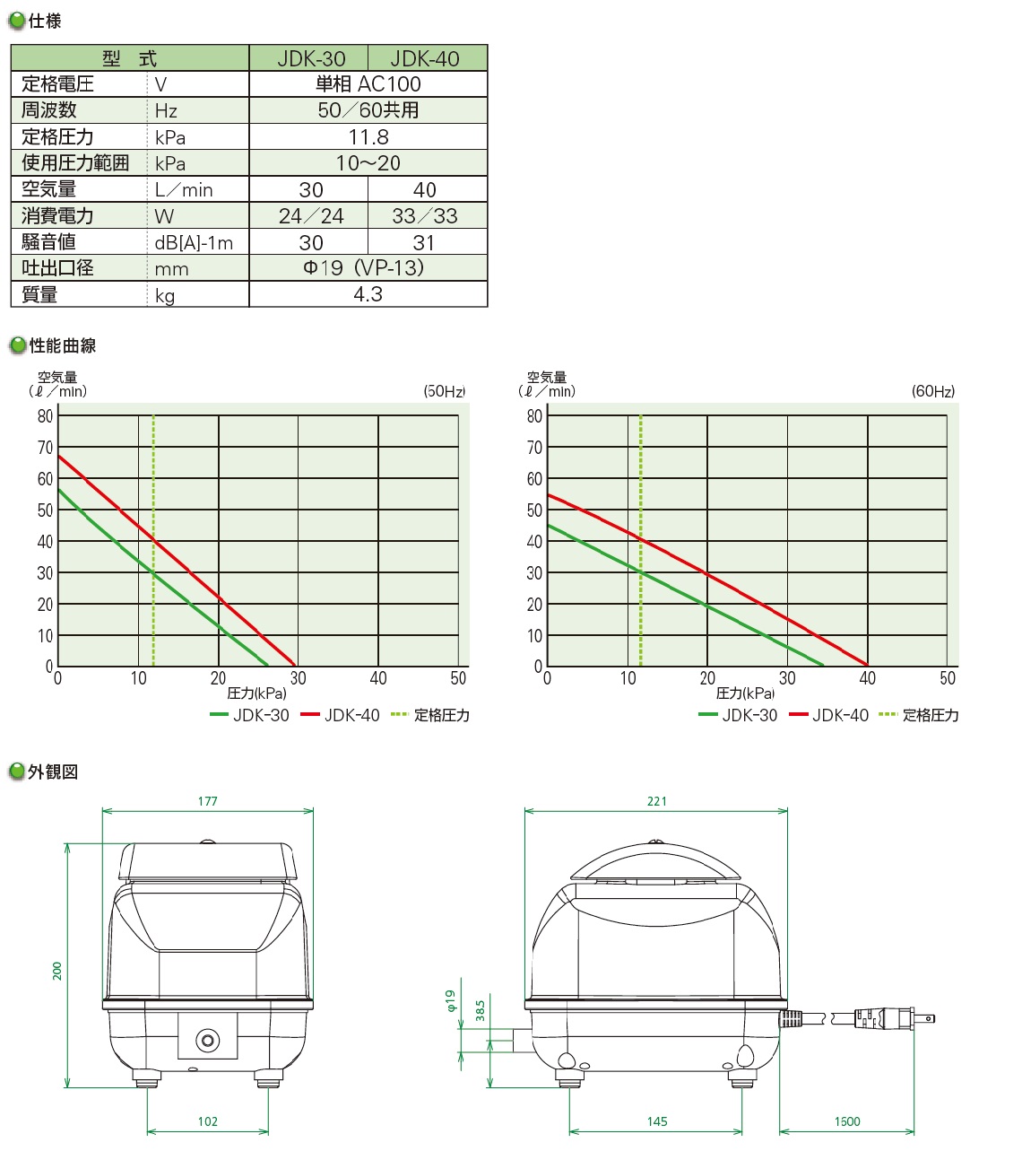 2年保証】大晃機械工業 JDK-30 /浄化槽用ブロワー専門店