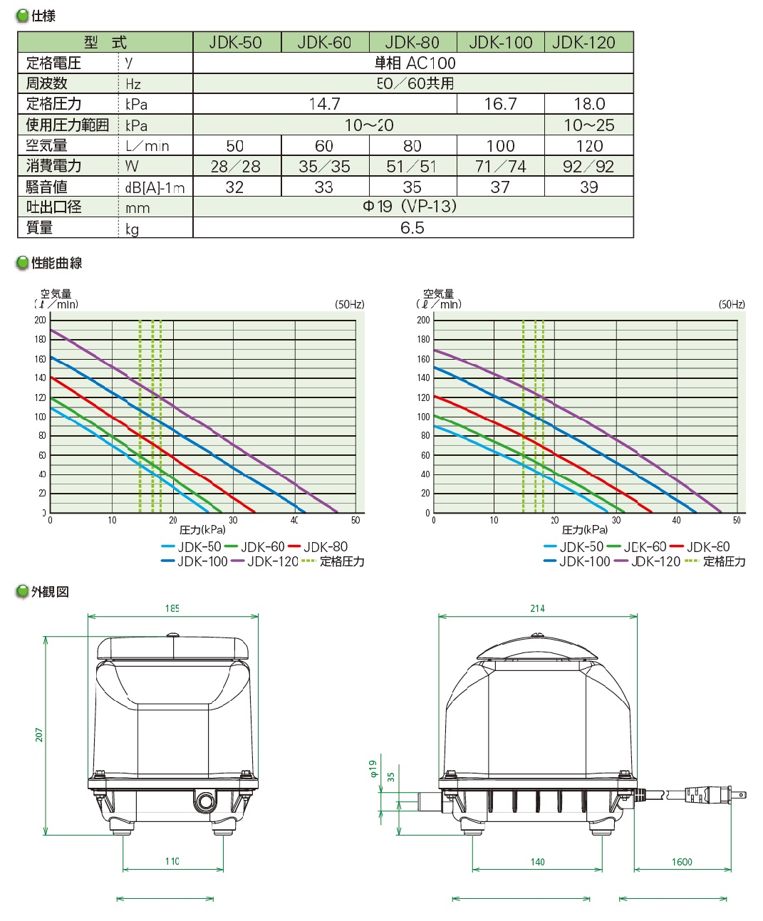 大晃　ブロワ　小型