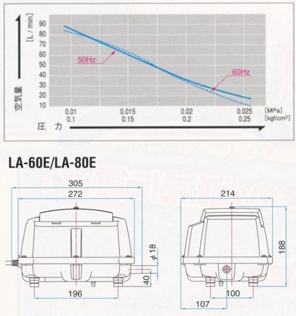 日東工器 LA-60E 浄化槽用ブロワー・機材の専門店