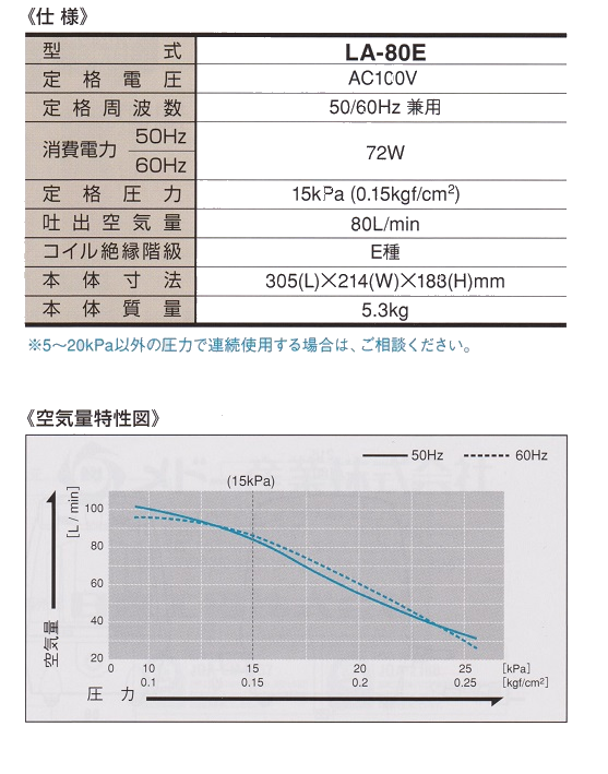 おすすめ特集 LA-80E 日東工器 2年保証付 メドー産業 リニア駆動 浄化槽 エアーポンプ ブロワ discoversvg.com