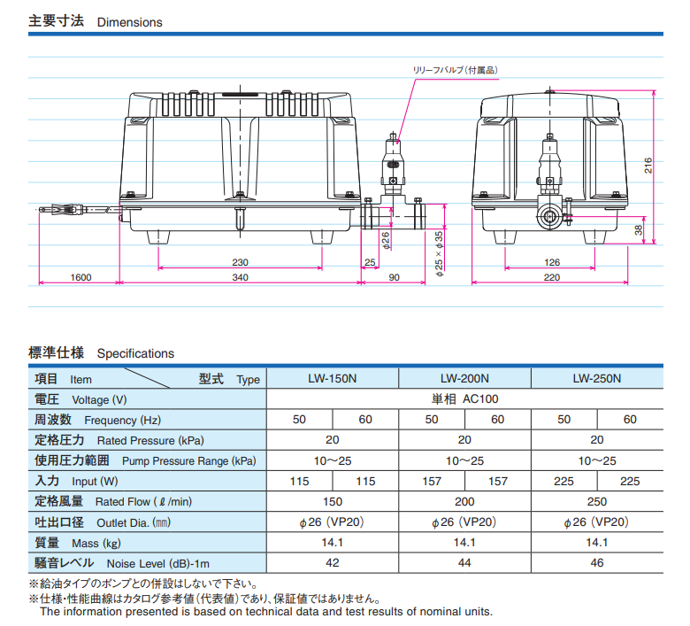 安永　LW-150 単相　100V 浄化槽ブロワー　　　　　　　　　　　　　　 - 4