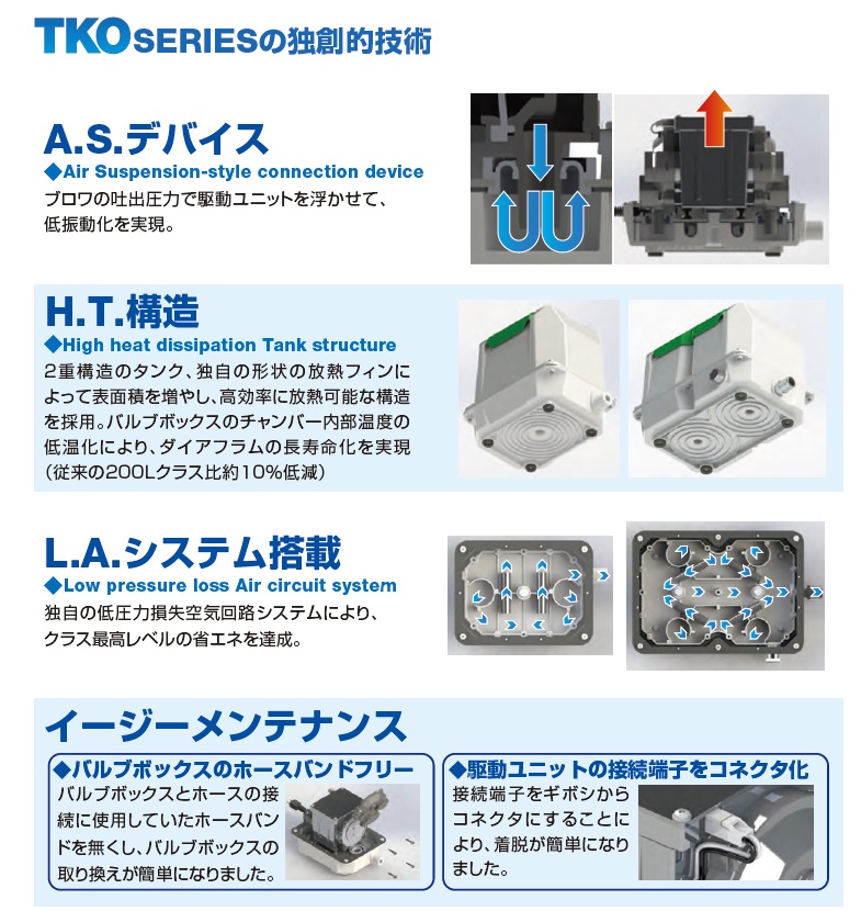 2年保証】大晃機械工業 TKO-250 /浄化槽用ブロワー専門店