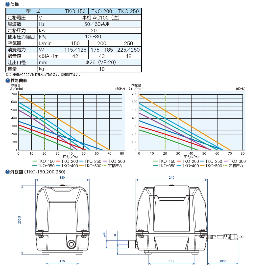 2年保証】大晃機械工業 TKO-200 /浄化槽用ブロワー専門店