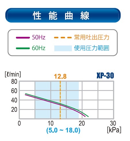 テクノ高槻　ブロワ　小型