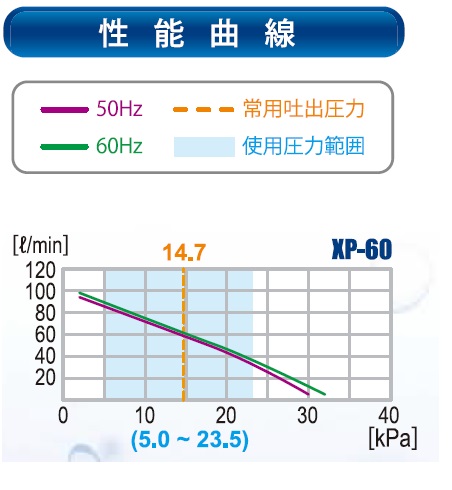 テクノ高槻　ブロワ　小型