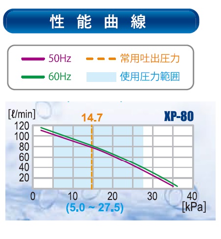 テクノ高槻　ブロワ　小型