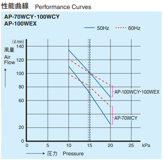 安永　AP-100WEX