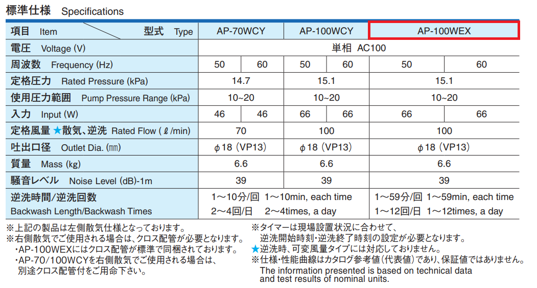 安永 AP-100WEX  左散気 右散気 ２口タイマー付浄化槽ブロワー エアーポンプ 100L （EP-100H2TS後継機種） - 6