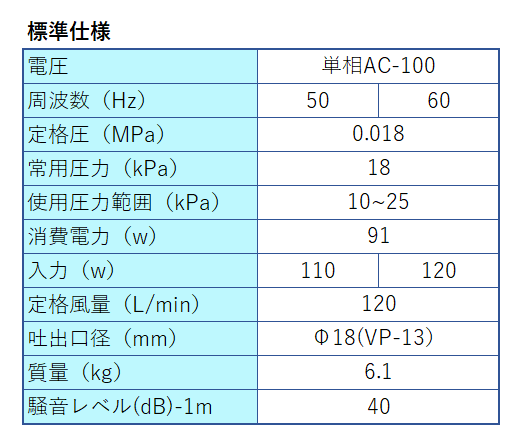 安永　AP-120N