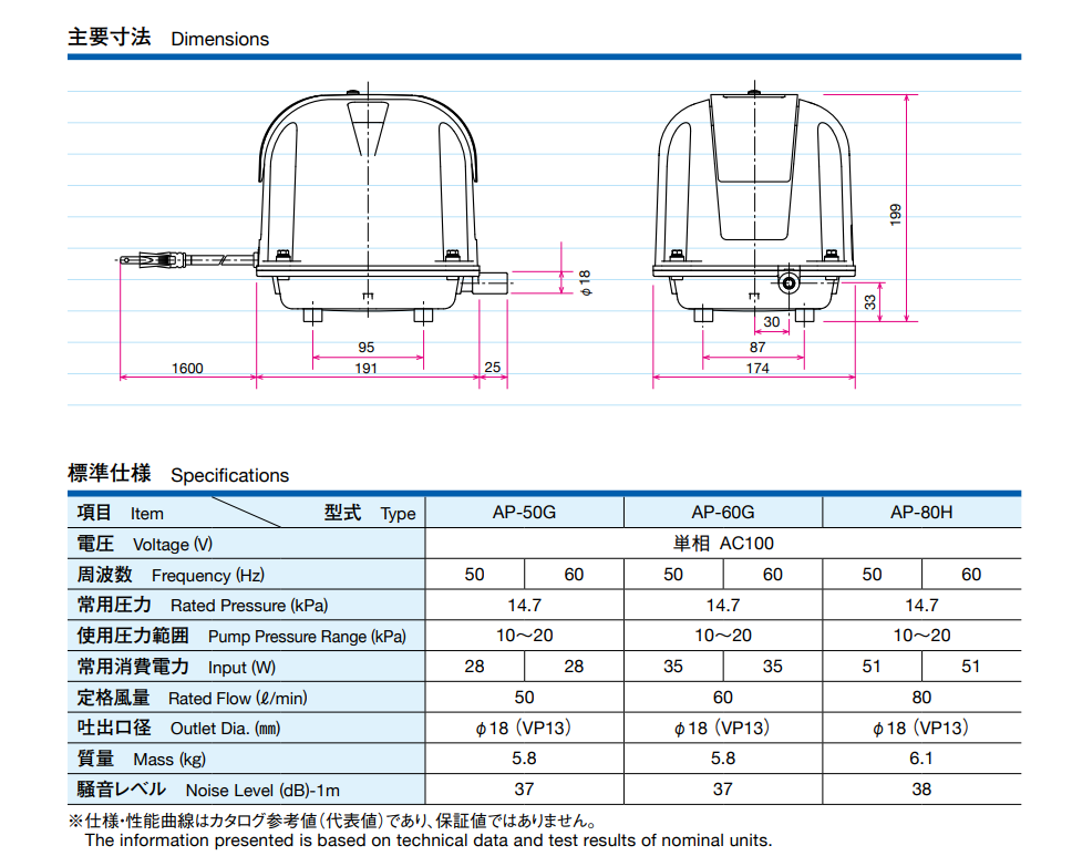 AP-40P（8方分岐装置付き）安永 浄化槽エアーポンプ ブロワー - 2