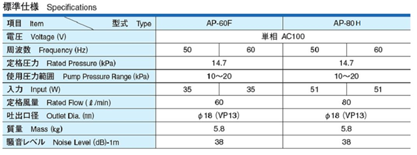 AP-80