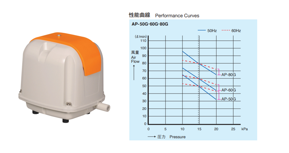 AP-80G