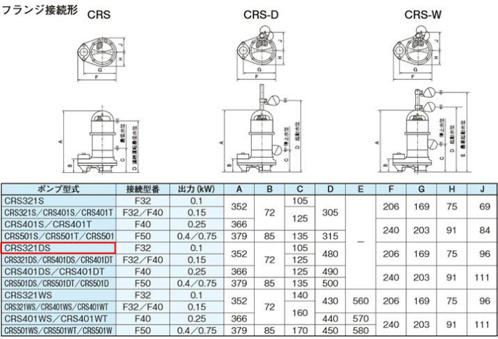 新明和 水中ポンプ CRS321DS-F32 0.1KW 100V 汚水 汚物 排水ポンプ 