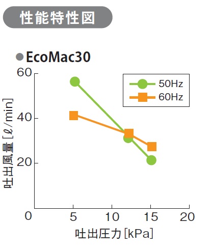 フジクリーン　EcoMac30