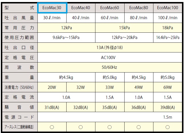 フジクリーン　EcoMac30