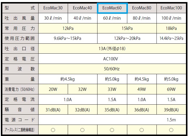 2年保証】フジクリーン EcoMac60 /浄化槽用ブロワー専門店 YOU－shop.net