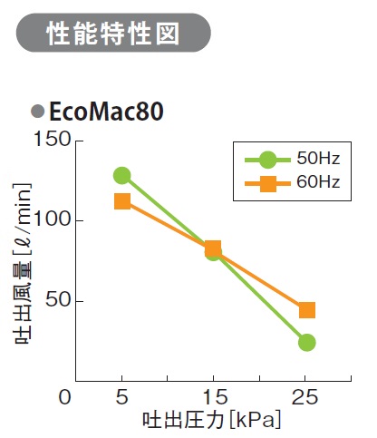 フジクリーン　ブロワ　小型