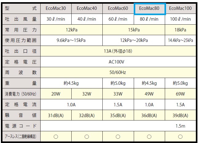 2年保証】フジクリーン EcoMac80 /浄化槽用ブロワー専門店