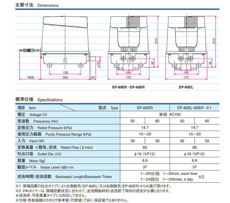 安永 EP-80E(右） 浄化槽用ブロワー・機材の専門店