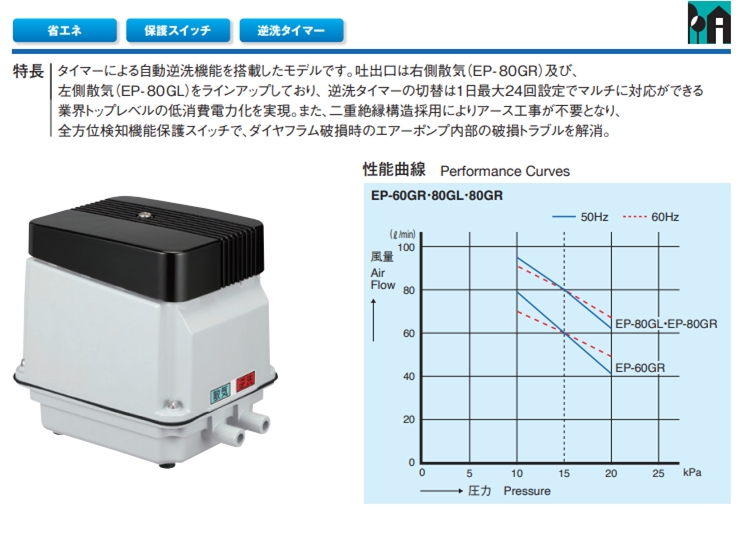 EP-60G-R