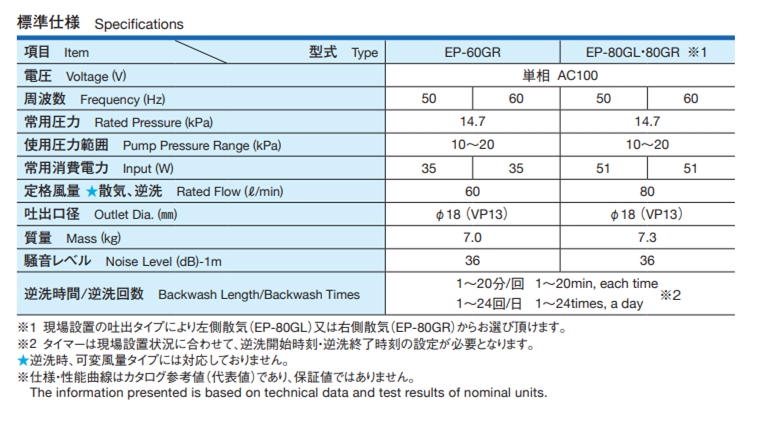 EP-60G-R