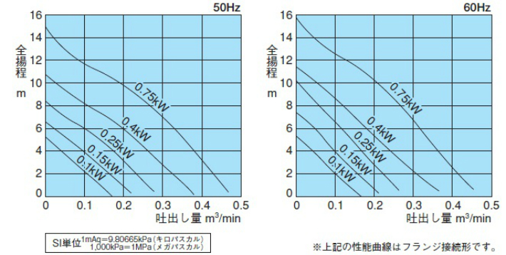 放流ポンプ