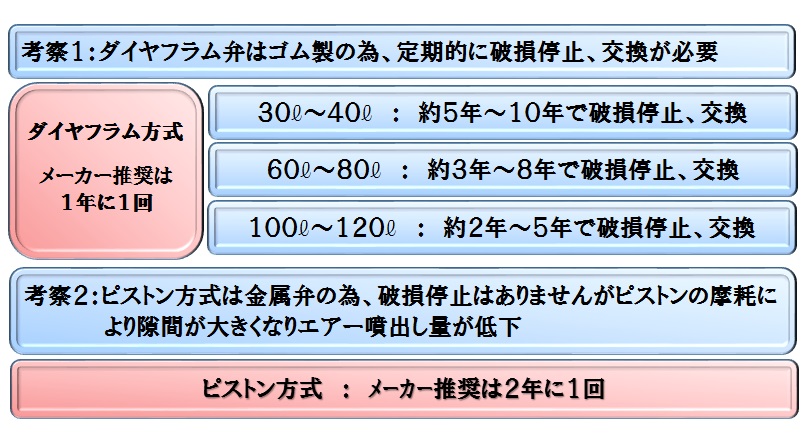 SALE／59%OFF】 浄化用機剤の専門店 HP-100N 一口タイマー内蔵型浄化槽ブロワー 浄化王-10専用 