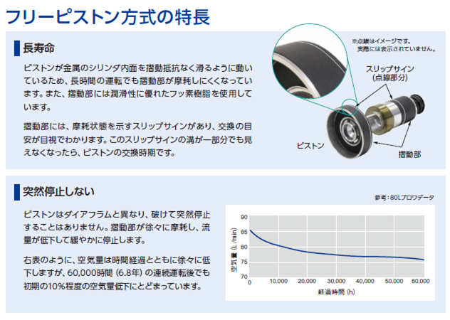 日東工器 LA-30C 浄化槽用ブロワー・機材の専門店 YOU－shop.net