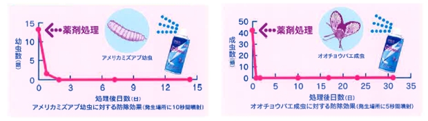 アース ミズアブジェット 180ml ＩＧＲ配合 浄化槽用機材の専門店 YOU-shop.net