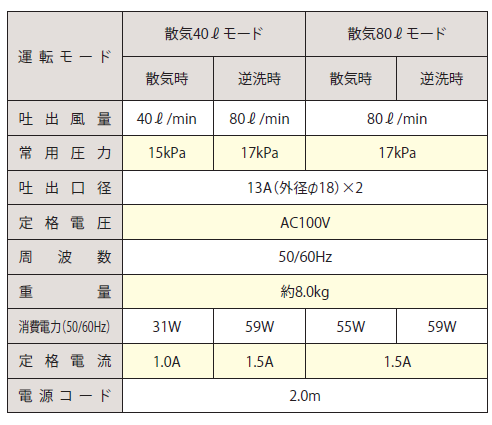 フジクリーン　MX-80N　小型