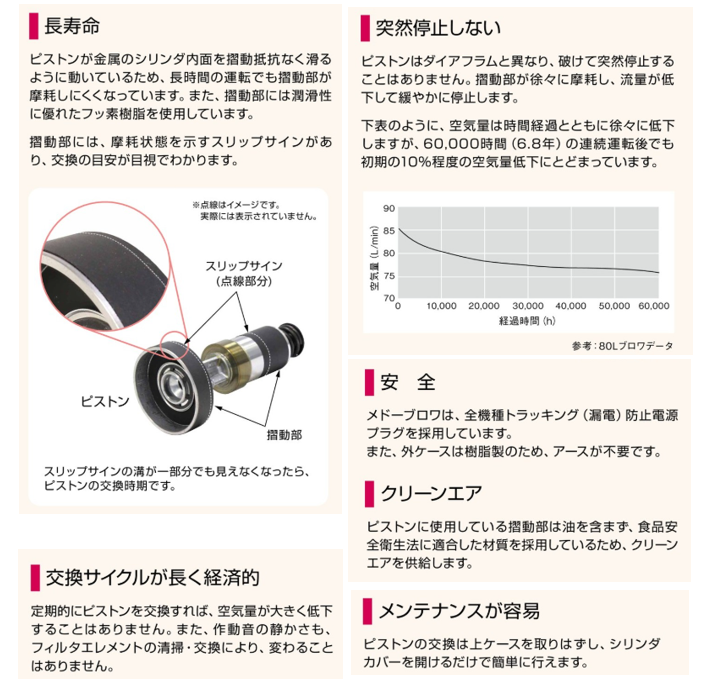 90％OFF】 日東工器 メドー LA-80E 浄化槽ブロワー