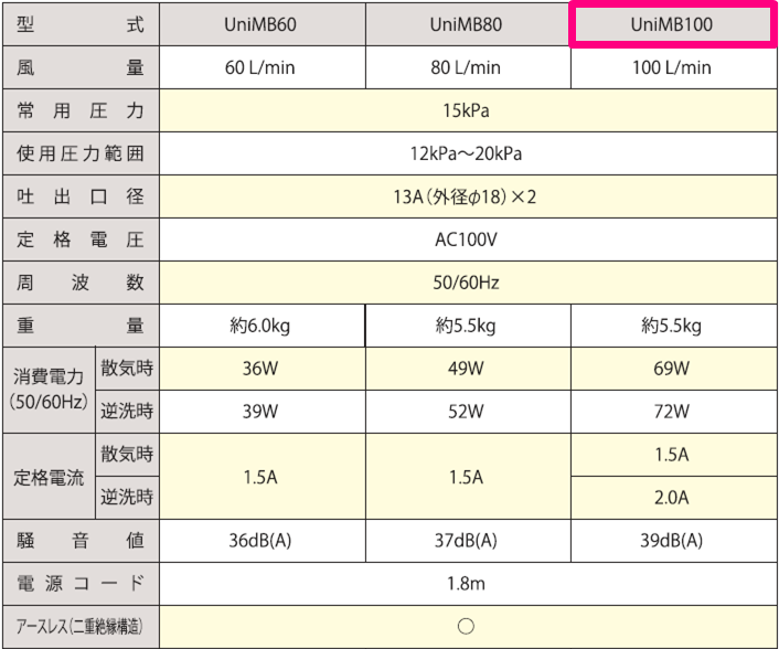 フジクリーン　ＵＮＩＭＢ